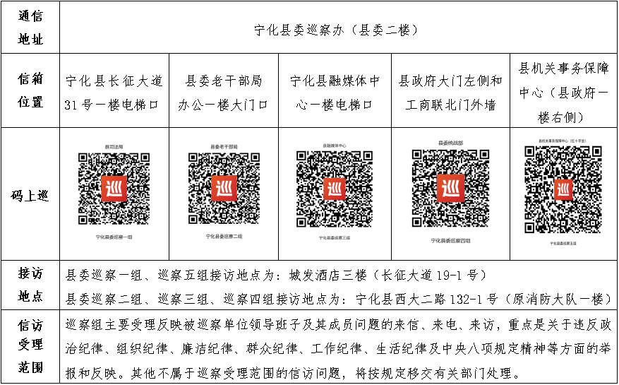 十四届宁化县委第十二轮第二批巡察启动