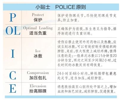 冰雪运动受伤风险高 牢记police急救法