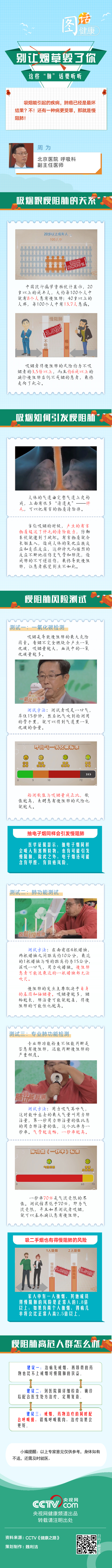 【图话·健康】别让烟草毁了你！这些“肺”话要听听